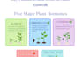 do educational contents in biology and botany